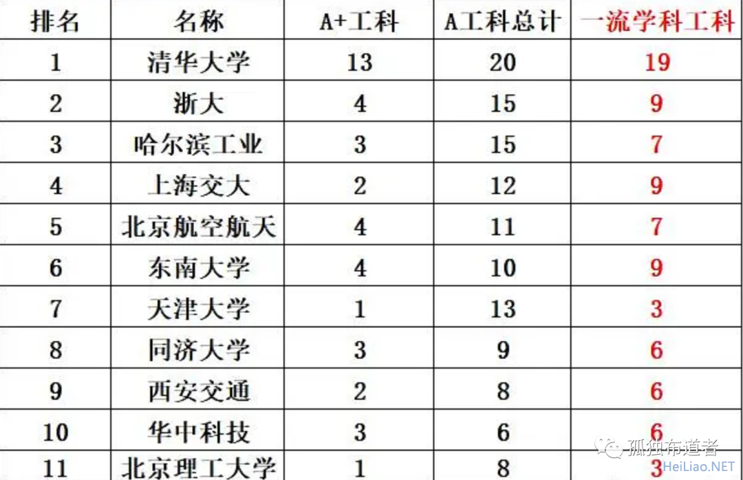 禽兽不如！浙奸大学生物教授戴飞性侵女博士致跳楼自杀！浙大不管！